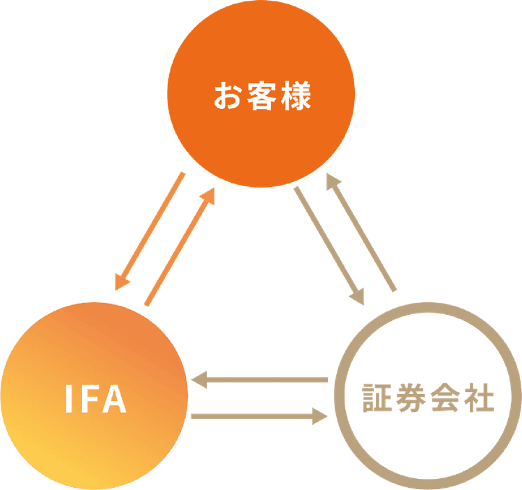 IFAとは?